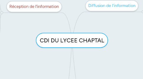 Mind Map: CDI DU LYCEE CHAPTAL