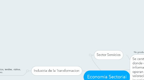 Mind Map: Economia Sectorial