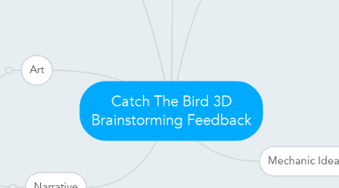 Mind Map: Catch The Bird 3D Brainstorming Feedback