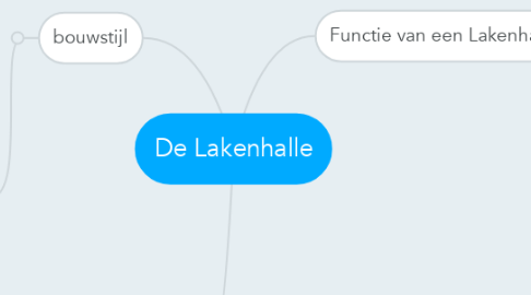 Mind Map: De Lakenhalle