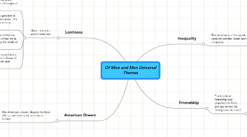 Mind Map: Of Mice and Men Universal Themes