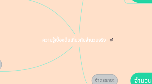 Mind Map: ความรู้เบื้องต้นเกี่ยวกับจำนวนจริง