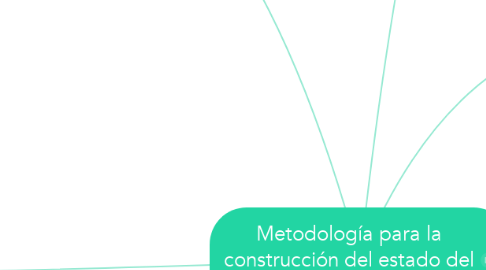 Mind Map: Metodología para la construcción del estado del arte