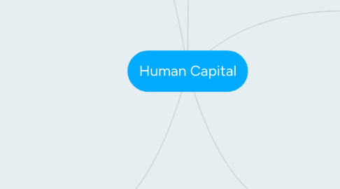 Mind Map: Human Capital