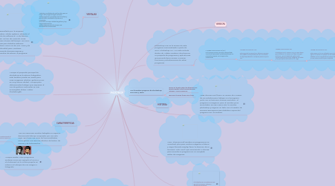 Mind Map: PHOTOSHOP