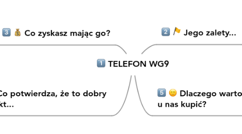 Mind Map: TELEFON WG9