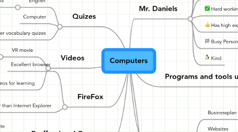 Mind Map: Computers