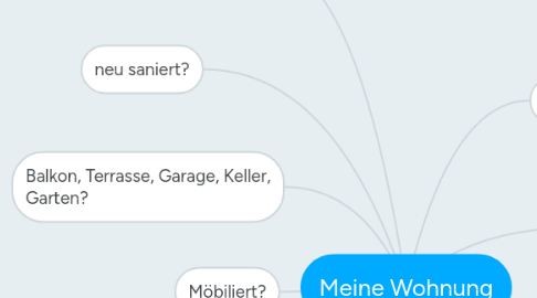 Mind Map: Meine Wohnung