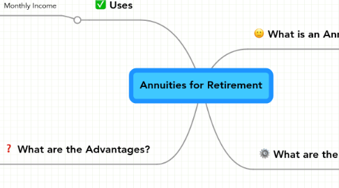 Mind Map: Annuities for Retirement