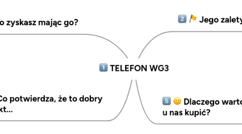 Mind Map: TELEFON WG3