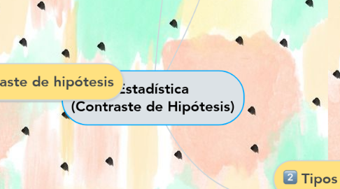 Mind Map: Estadística (Contraste de Hipótesis)