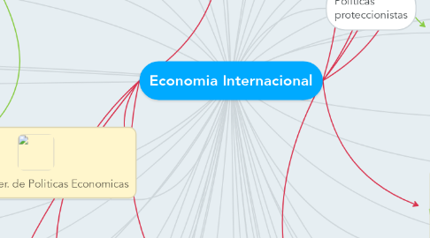 Mind Map: Economia Internacional