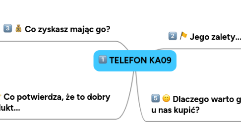 Mind Map: TELEFON KA09