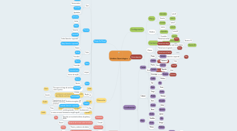 Mind Map: Análisis Queriologico