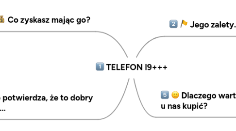 Mind Map: TELEFON I9+++