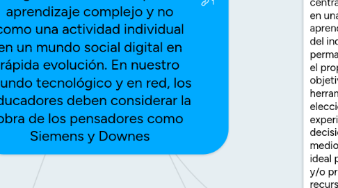 Mind Map: El conectivismo es la combinación del constructivismo y el cognitivismo para el nuevo aprendizaje digital de esta era digital y globalizante. Llamada la teoría del aprendizaje para la era digital, se trata de explicar el aprendizaje complejo y no como una actividad individual en un mundo social digital en rápida evolución. En nuestro mundo tecnológico y en red, los educadores deben considerar la obra de los pensadores como Siemens y Downes