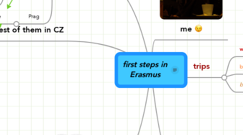 Mind Map: first steps in Erasmus