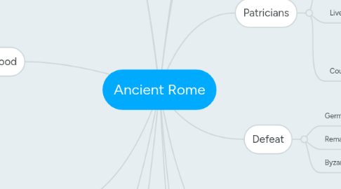 Mind Map: Ancient Rome