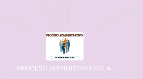 Mind Map: PROCESO ADMINISTRATIVO