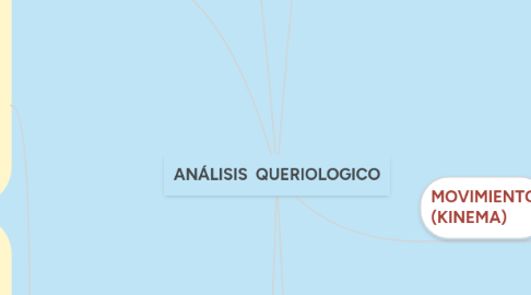 Mind Map: ANÁLISIS QUERIOLOGICO