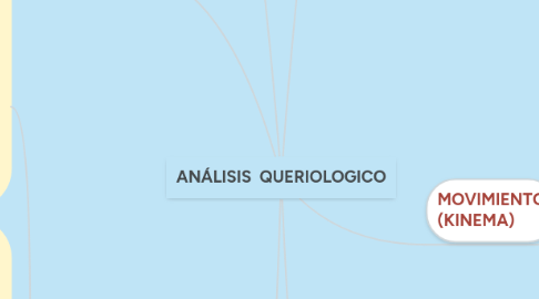 Mind Map: ANÁLISIS  QUERIOLOGICO