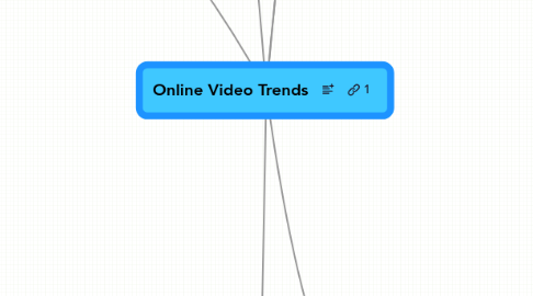 Mind Map: Online Video Trends