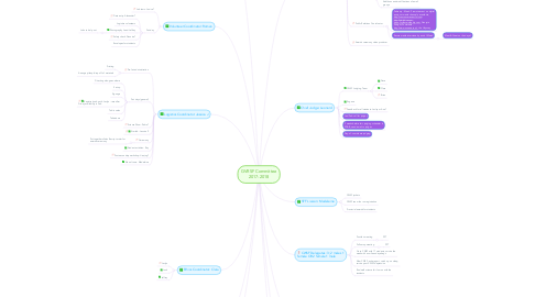 Mind Map: GVRSF Committee 2017-2018