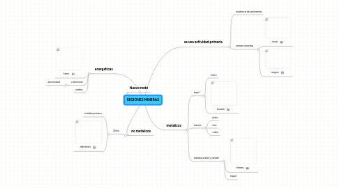 Mind Map: REGIONES MINERAS