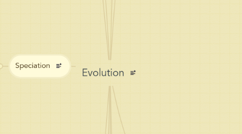 Mind Map: Evolution