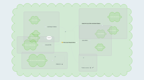 Mind Map: PROCASTINADORES