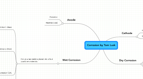 Mind Map: Corrosion by Tom Lusk