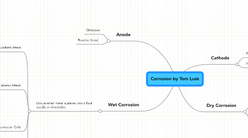 Mind Map: Corrosion by Tom Lusk