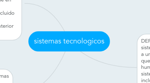 Mind Map: sistemas tecnologicos