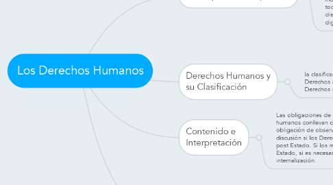 Mind Map: Los Derechos Humanos