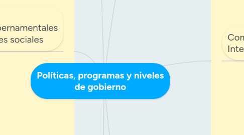 Mind Map: Políticas, programas y niveles de gobierno