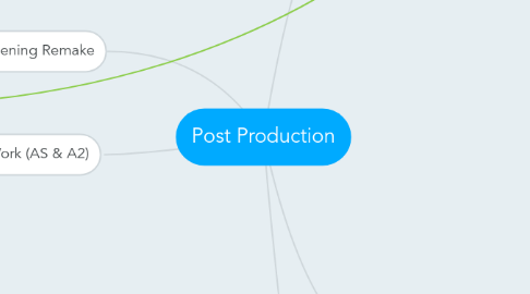 Mind Map: Post Production