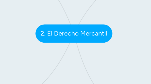 Mind Map: 2. El Derecho Mercantil