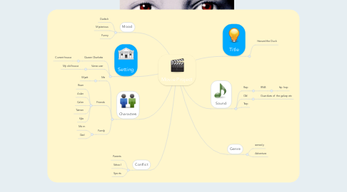 Mind Map: Movie Project