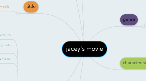 Mind Map: jacey's movie