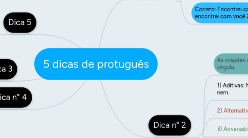 Mind Map: 5 dicas de protuguês