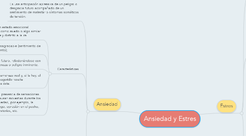 Mind Map: Ansiedad y Estres