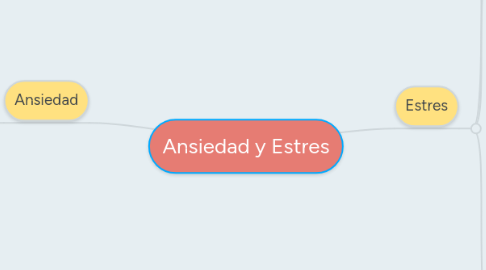 Mind Map: Ansiedad y Estres