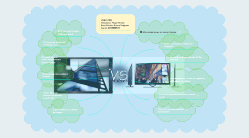 Mind Map: Cine   &   TV