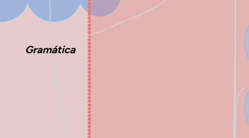 Mind Map: Gramática