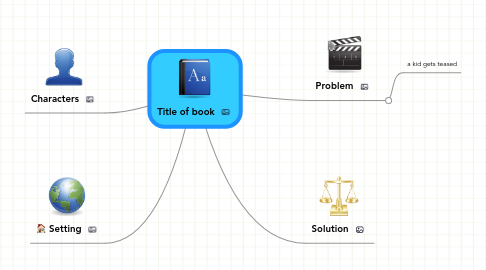 Mind Map: Title of book