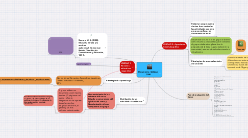 Mind Map: Documento -Syllabus  CINE