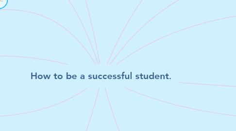 Mind Map: How to be a successful student.