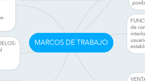 Mind Map: MARCOS DE TRABAJO