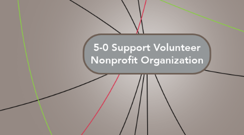 Mind Map: 5-0 Support Volunteer Nonprofit Organization