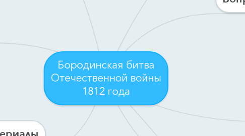 Mind Map: Бородинская битва Отечественной войны 1812 года